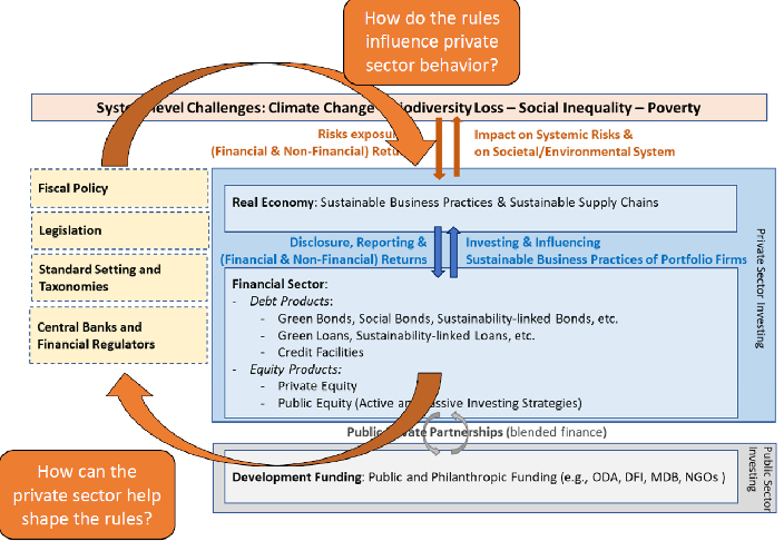 System-level challenges