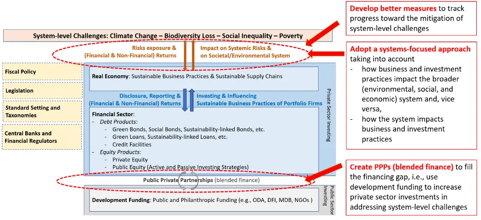 Addressing system-level challenges