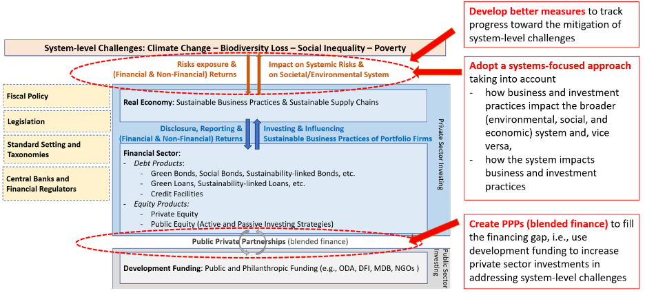 Addressing system-level challenges